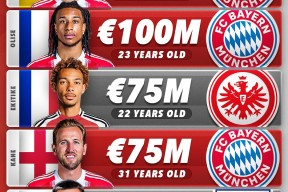 关于集结日英超焦点战，拜仁慕尼黑再遭质疑，信心回归，年轻球员得到机会的信息-星空体育官网